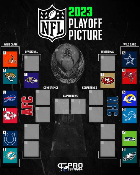 nfl playoff picture 2023